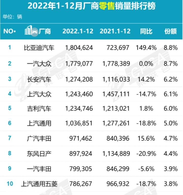 上汽通用汽车在国内市场还好吗?