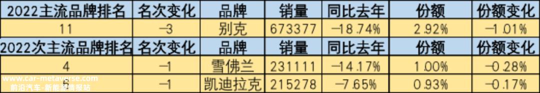 上汽通用汽车在国内市场还好吗?