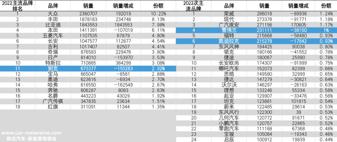 上汽通用汽车在国内市场还好吗?