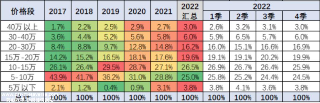 上汽通用汽车在国内市场还好吗?