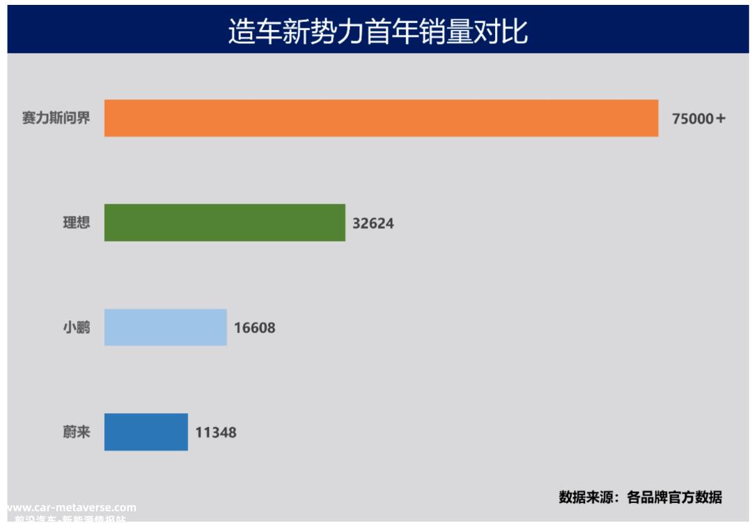 赛力斯和华为的“分手”谣言