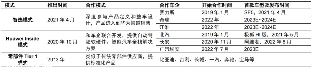 赛力斯和华为的“分手”谣言