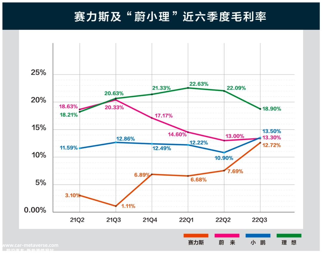 赛力斯和华为的“分手”谣言