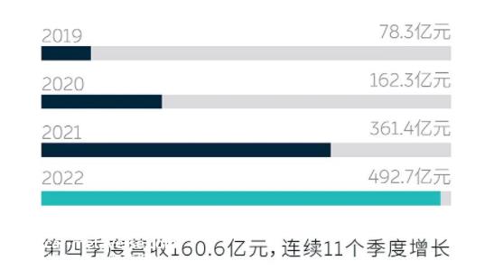 增长基石:高研发投资转化产品实力,NT2