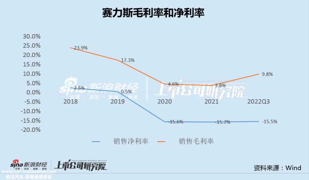 车不倒就推?背后是持续的巨大损失