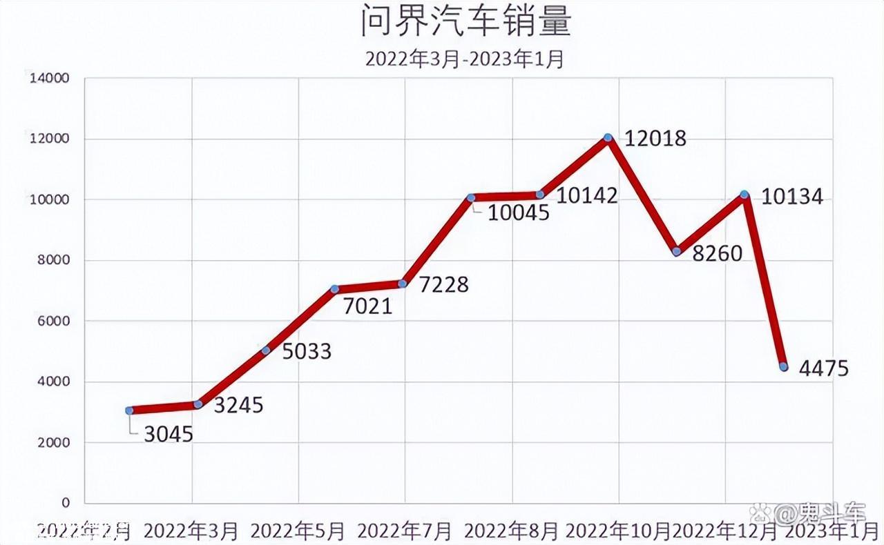 车不倒就推?背后是持续的巨大损失