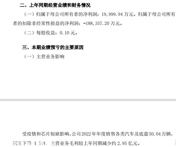 022年江淮汽车扣除非净利润37亿元25'