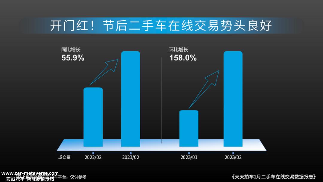 销量下降,库存高,厂家直销,二手车低迷.
