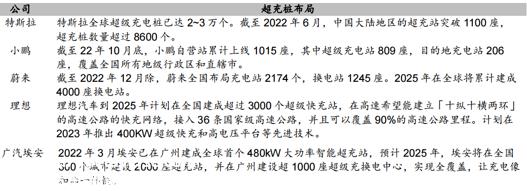 充电桩的破局之路：大功率快充之于电动车，相当于5G之于互联网