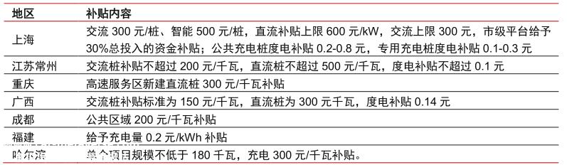 充电桩的破局之路：大功率快充之于电动车，相当于5G之于互联网