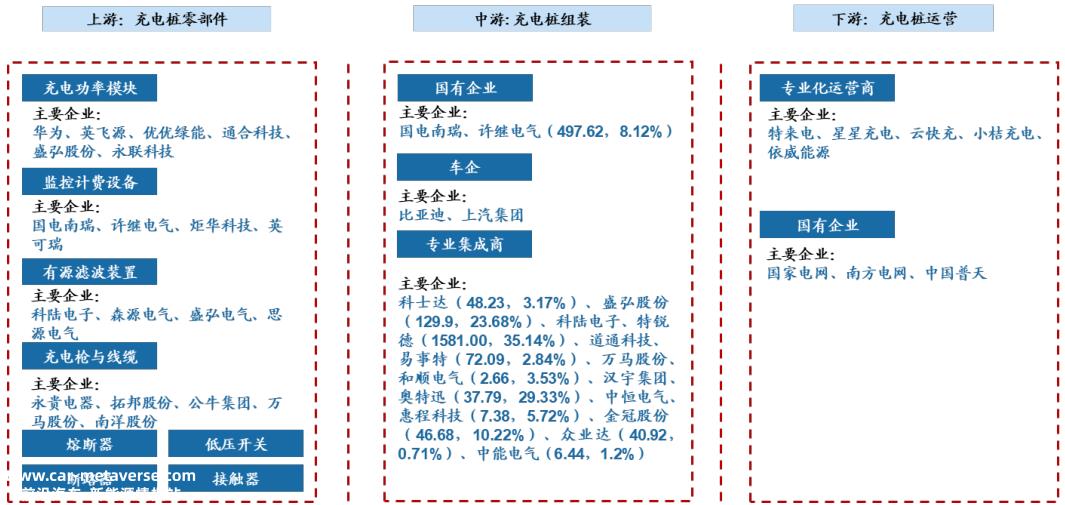 充电桩的破局之路：大功率快充之于电动车，相当于5G之于互联网