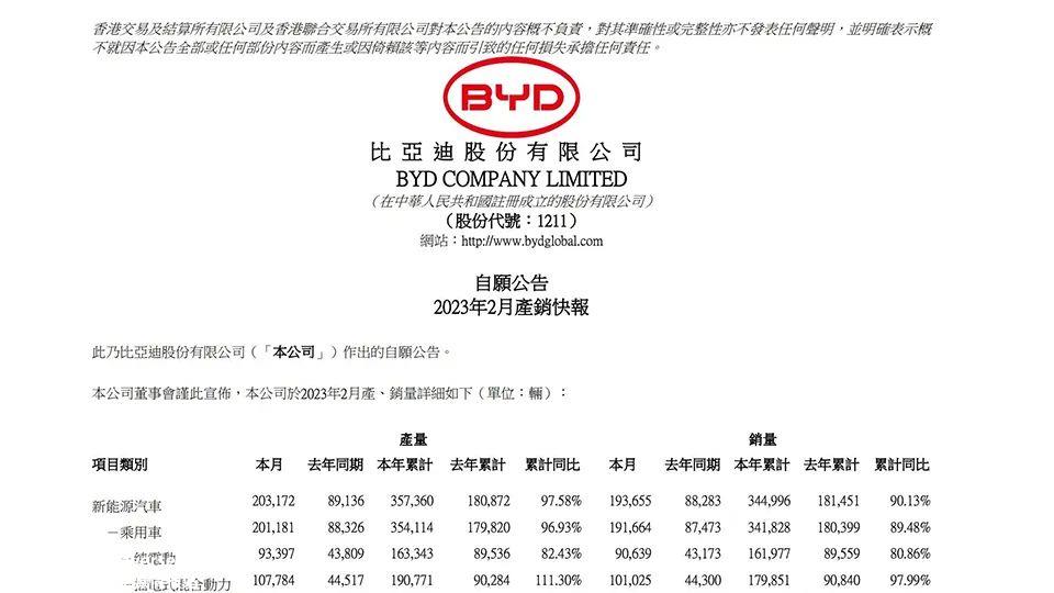 月新能源汽车销量遭遇寒潮,企业经营的部分逻辑是关于如何花钱'