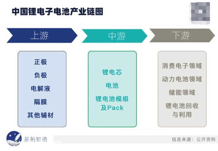 特斯拉的“亚洲之旅”：矿业、锂电和印度"巨坑"
