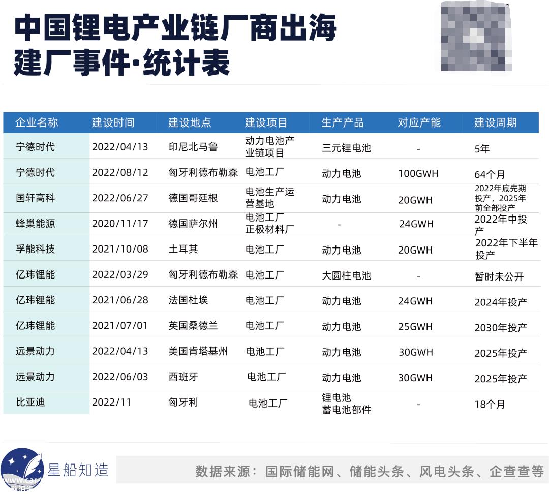 特斯拉的“亚洲之旅”：矿业、锂电和印度"巨坑"