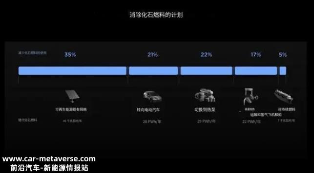 为什么特斯拉说降就降?