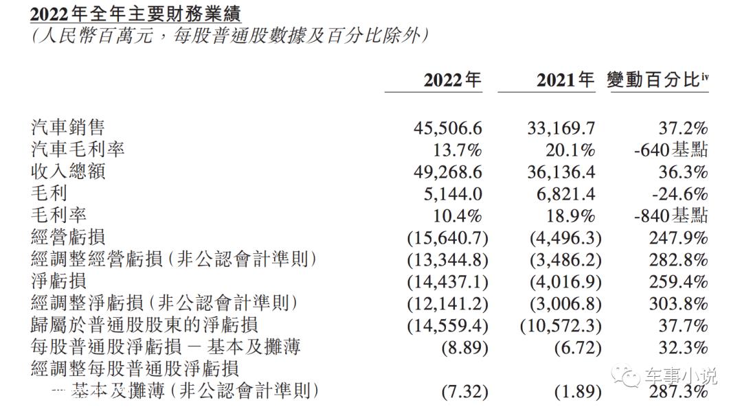 威来:基于原材料价格下跌的趋势,今年Q4不会改变盈亏平衡的目