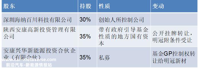 锂电池公司博创宏远,交易对手方是上市公司明冠新材料