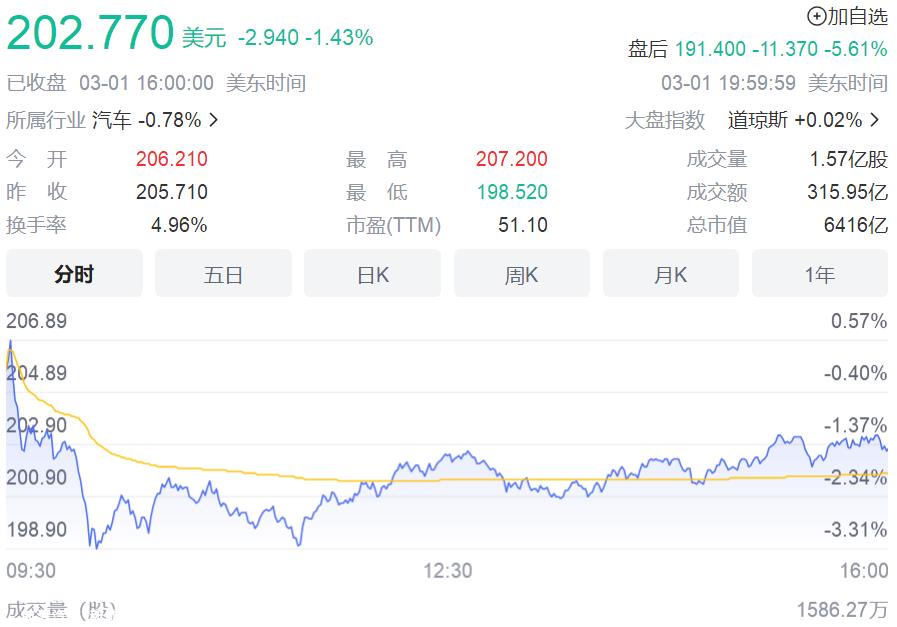 马斯克:特斯拉未来将以什么形式参与和实现全球能源变革