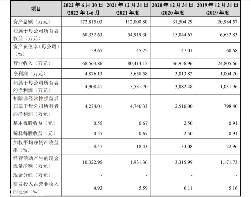 沃泰能源计划筹集10亿元 产品单一风险显现