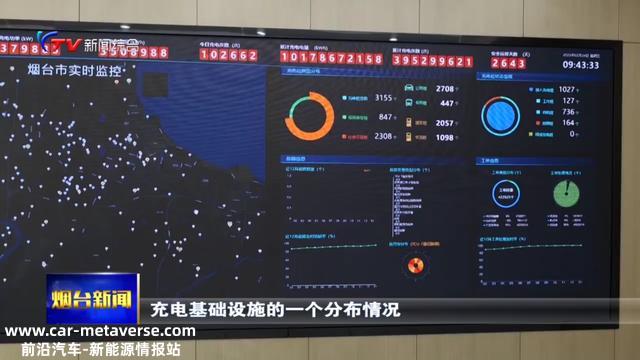 电车福音！2025年我市将建成5万个充电桩