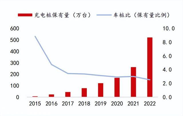 充电桩的破局之路：大功率快充之于电动车，相当于5G之于互联网