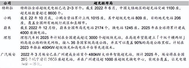 充电桩的破局之路：大功率快充之于电动车，相当于5G之于互联网