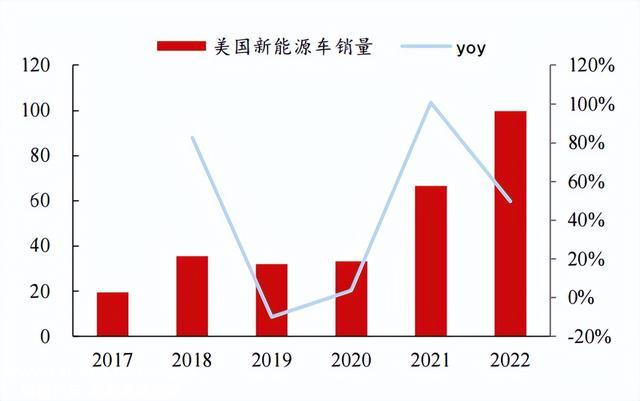 充电桩的破局之路：大功率快充之于电动车，相当于5G之于互联网