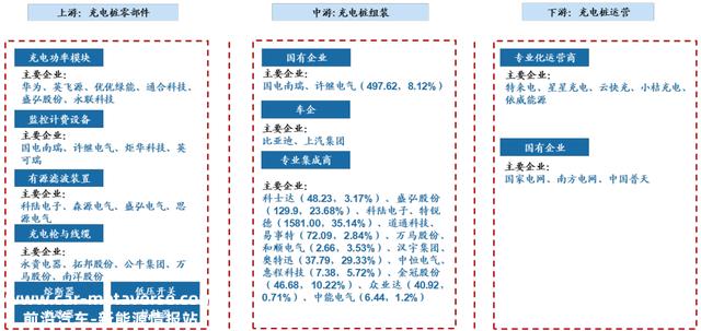 充电桩的破局之路：大功率快充之于电动车，相当于5G之于互联网