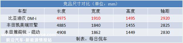 比亚迪汉DM-i试驾测评——经济性和奢华感的融合