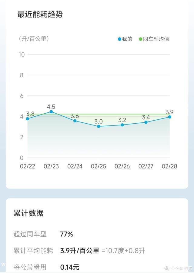 上市10天提车！秦PLUS DMi 2023冠军版使用分享