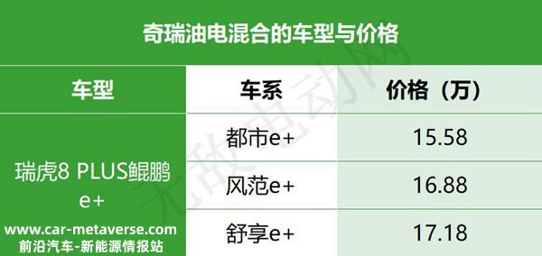 奇瑞混动SUV车型有哪些？奇瑞油电混合的车型与价格