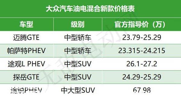 大众油电混合汽车有哪几款？大众汽车油电混合新款价格表