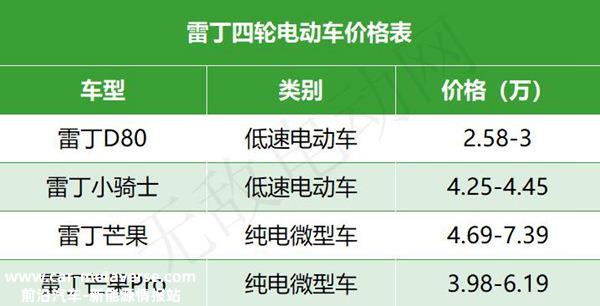 雷丁一万左右的电动四轮车推荐，雷丁四轮电动车价格表