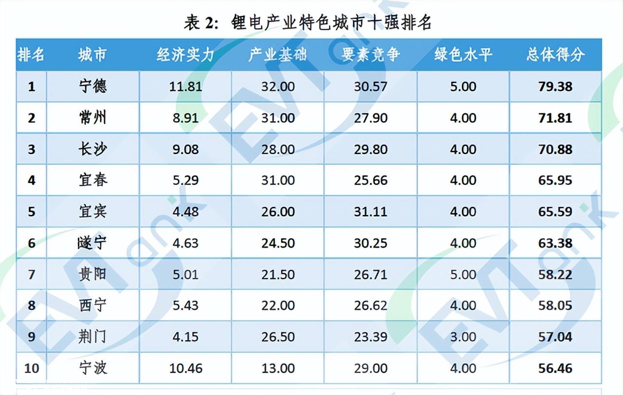 “亚洲锂之都”宜春锂矿盗矿乱象