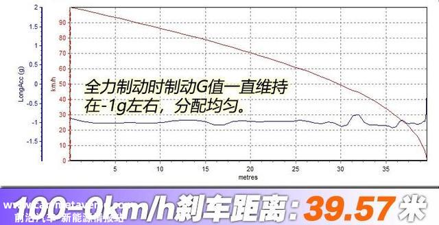 最快的国产MPV 测试比亚迪宋MAX DM