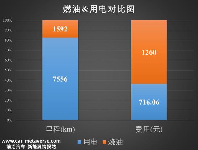 入手比亚迪宋一年了，掏心窝谈谈感受