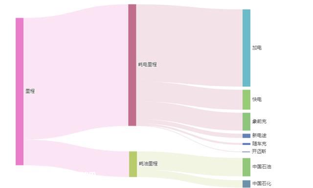 入手比亚迪宋一年了，掏心窝谈谈感受