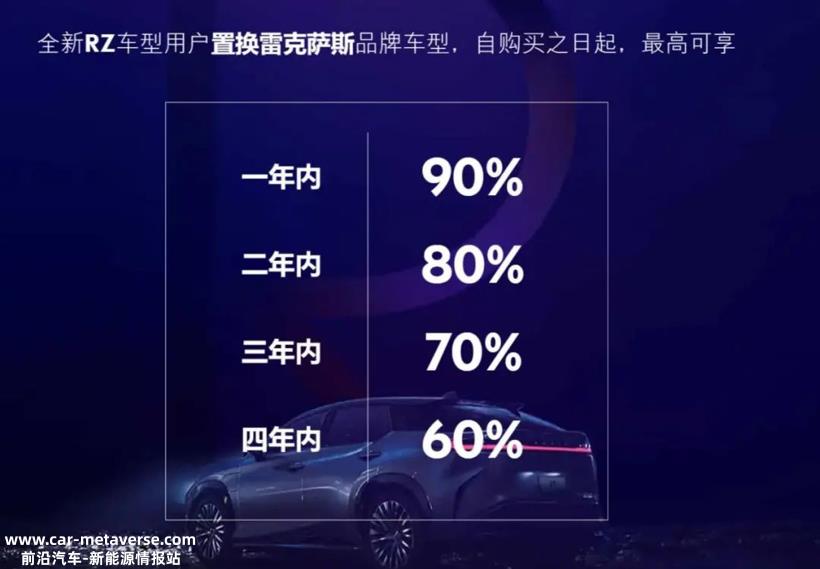 当电动车都在拼百公里加速时，你是否想过真正需要的是什么？