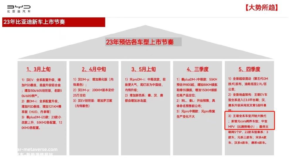 比亚迪全新MPV路试谍照曝光 定位腾势D9与宋MAX之间