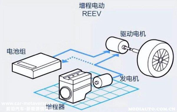 比亚迪DM-i跟增程式区别，比亚迪DM-i是增程式电动车吗