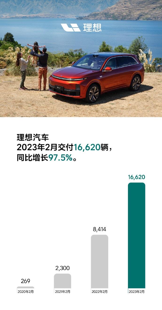 月不同新能源品牌总交付量如何?品牌背后的销售支柱是什么车型'