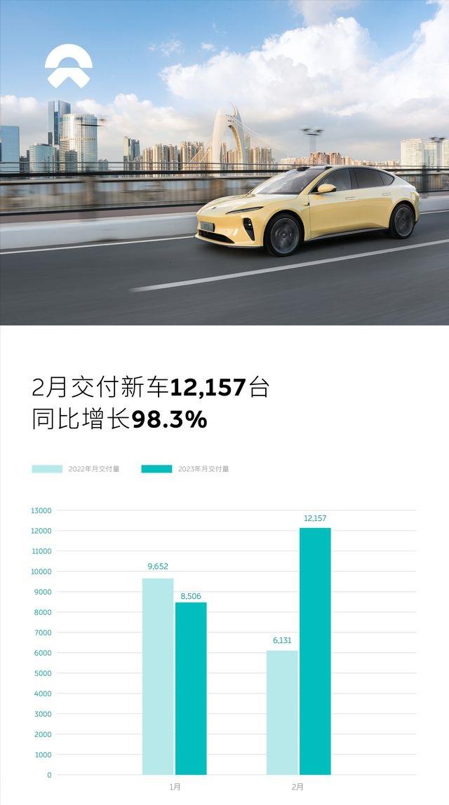 月不同新能源品牌总交付量如何?品牌背后的销售支柱是什么车型'