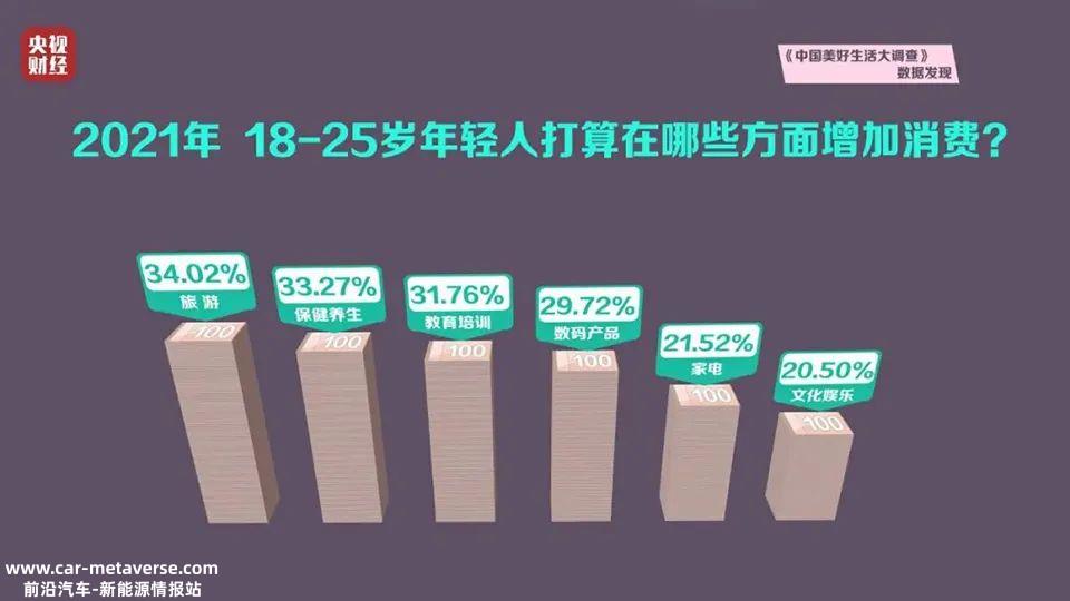 出入发生在哪里?80后提前规划自己的“退休生活”