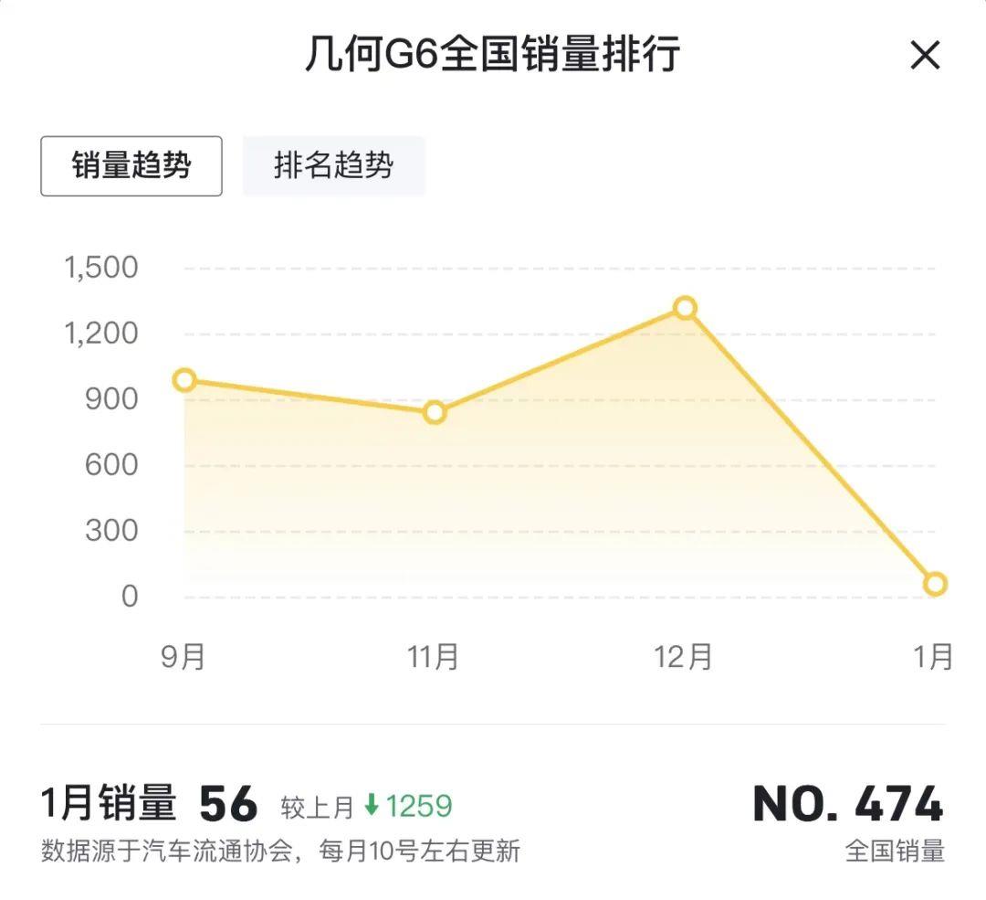 吉利汽车新能源汽车发展道路,早起,几何几何机会,雷神混合动力