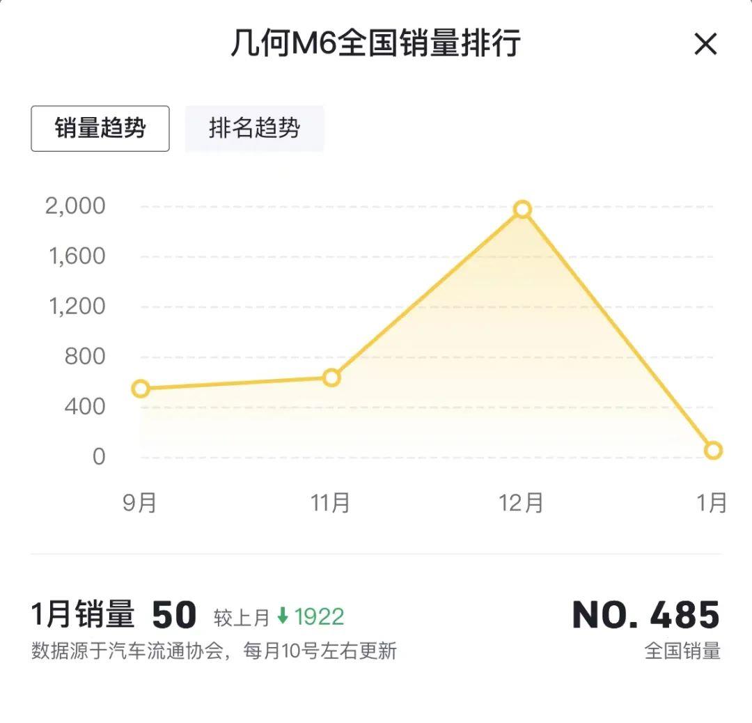 吉利汽车新能源汽车发展道路,早起,几何几何机会,雷神混合动力