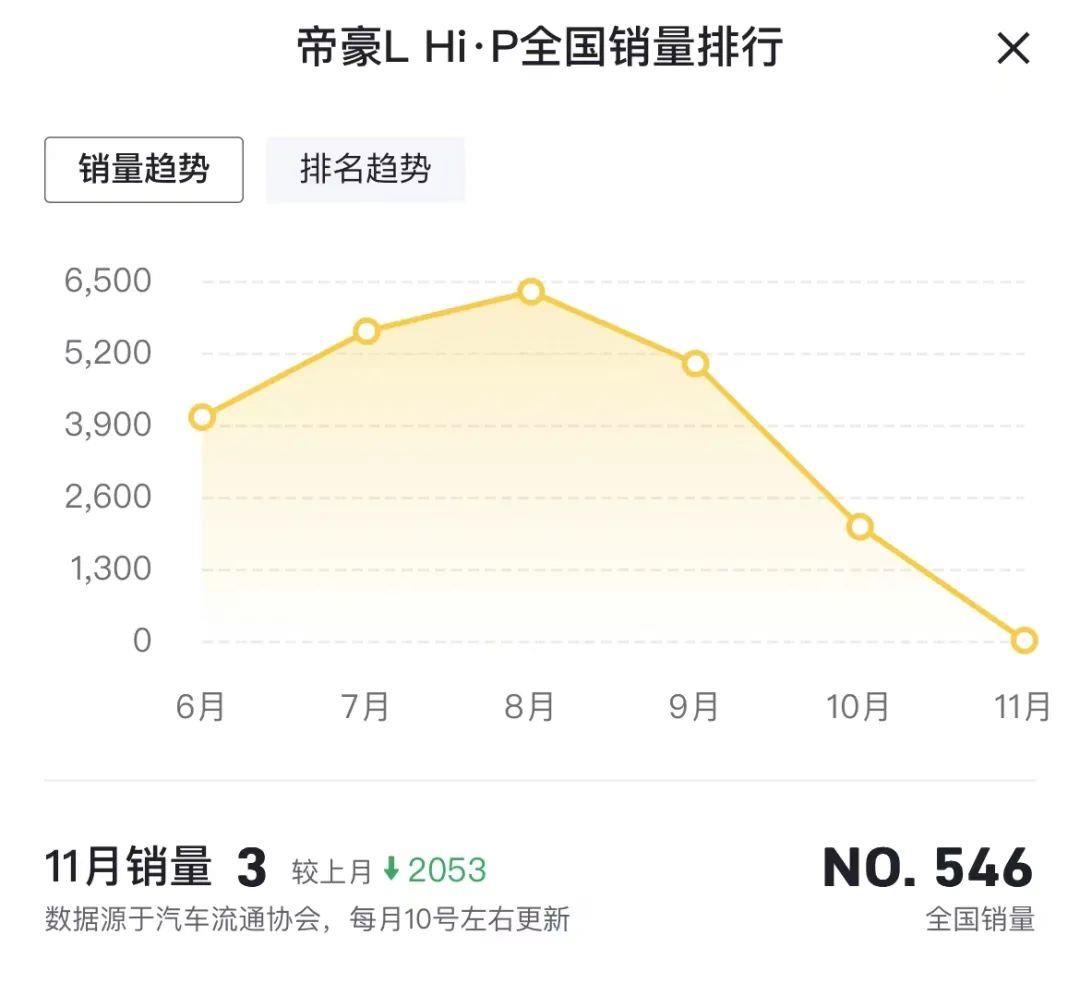 吉利汽车新能源汽车发展道路,早起,几何几何机会,雷神混合动力
