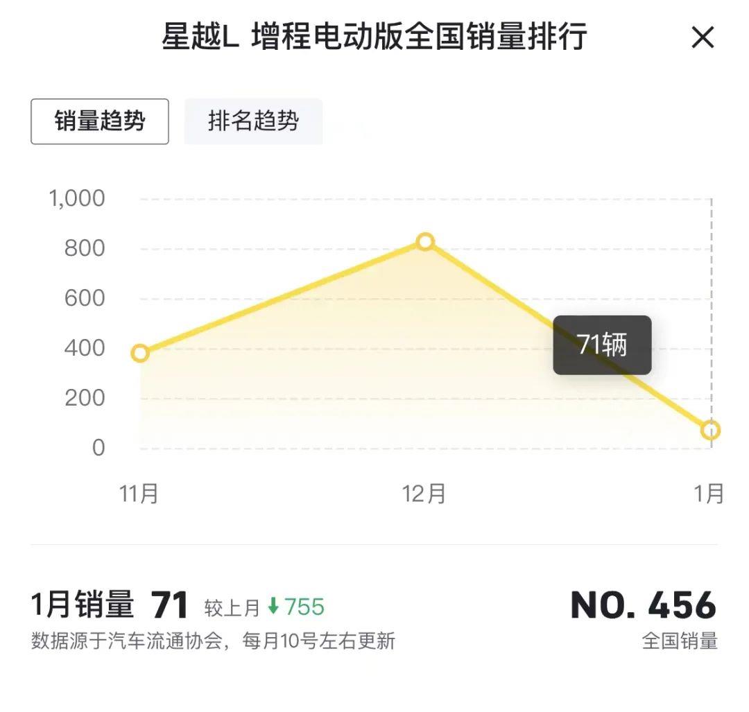 吉利汽车新能源汽车发展道路,早起,几何几何机会,雷神混合动力
