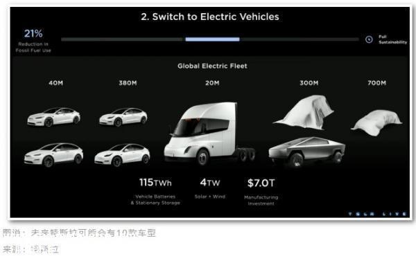 马斯克:通往地球完全可持续能源未来的道路