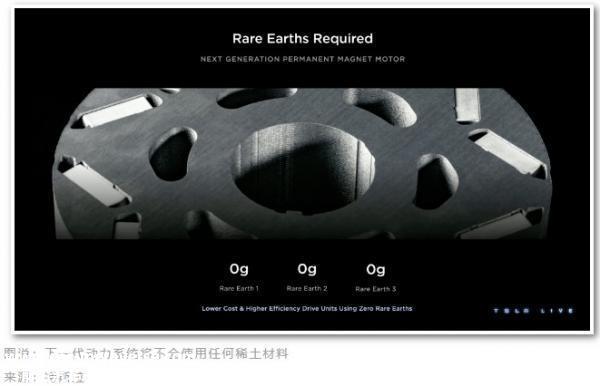 马斯克:通往地球完全可持续能源未来的道路