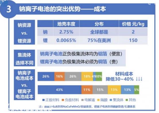 思浩花仙子首次采用蜂窝电池技术进行钠离子电池包装试验